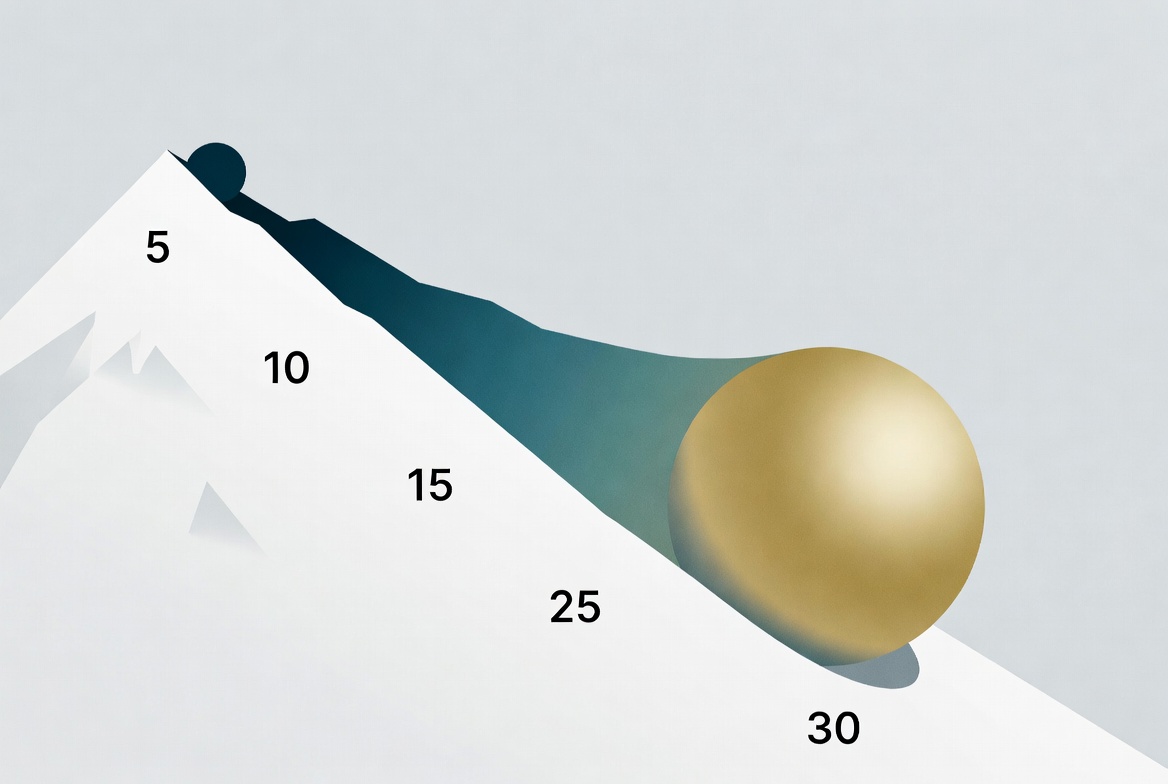 Power of Compounding in Mutual Funds